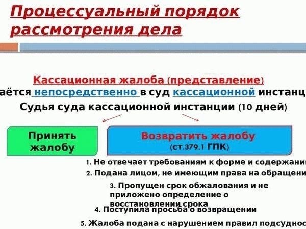 Определите веские основания для подачи жалобы