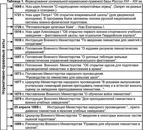 Основа деятельности этой структуры заложена в нескольких ключевых правовых документах: