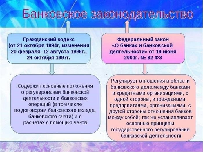 Банковское законодательство в современной России
