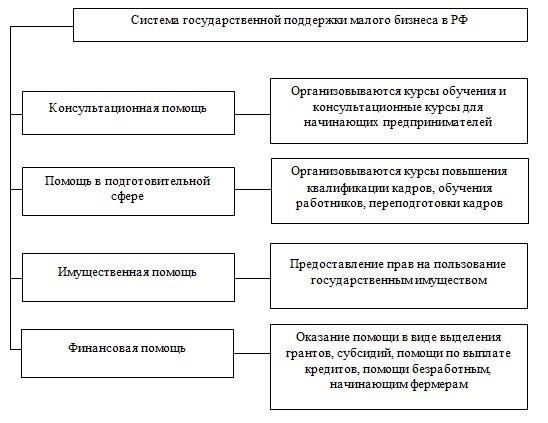 Основные аспекты финансовой поддержки