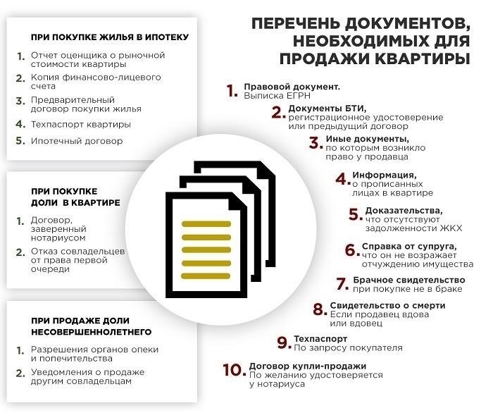 Основные документы, необходимые для продажи недвижимости