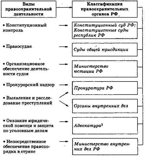 Основные функции и обязанности в правоохранительных органах