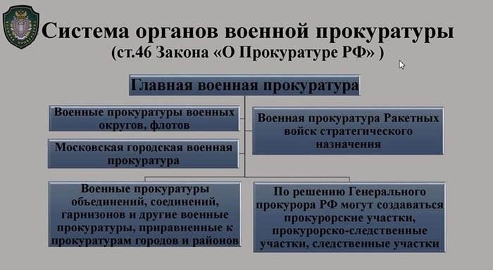 Основные функции и обязанности военной прокуратуры Екатеринбурга