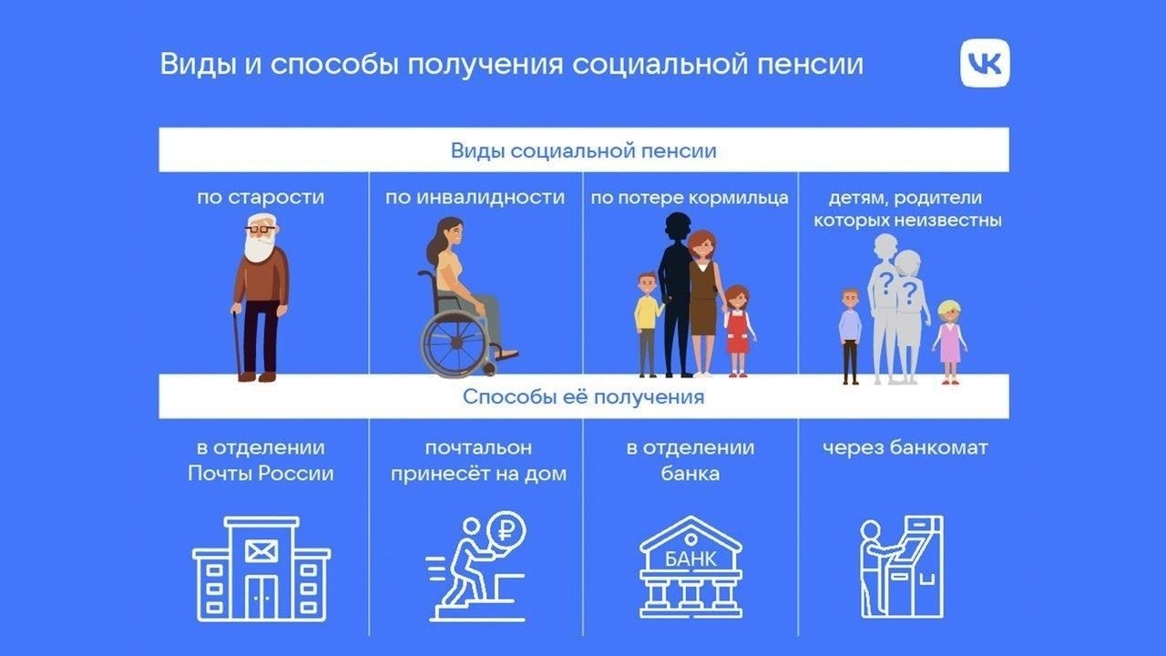 Основные изменения в законах о социальном и пенсионном обеспечении на 2025 год