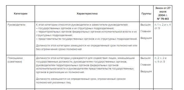 Основные критерии для получения пособия за выслугу лет в соответствии с российским трудовым законодательством