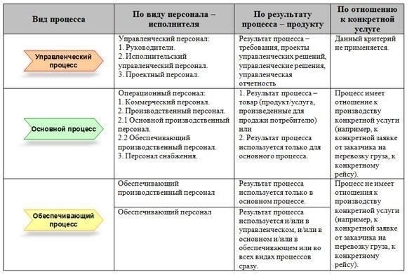 Основные критерии
