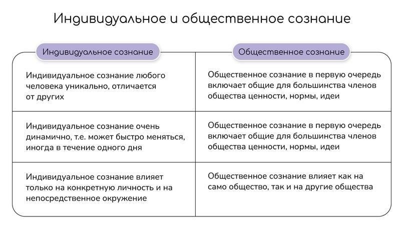 Основные отличия включают: