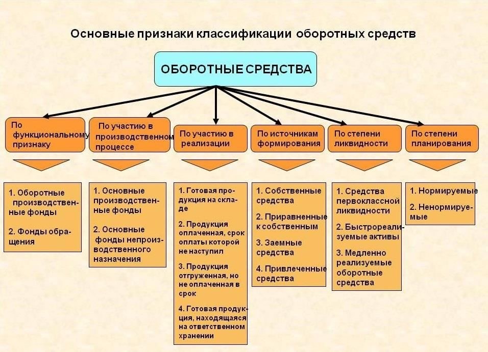 Основные положения о классификации «В»