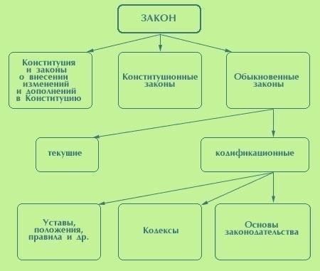 Основные положения законодательства включают: