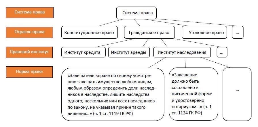 Основные соображения для студентов, изучающих право