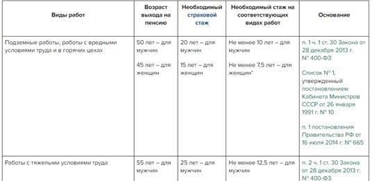 Особые условия для получения досрочного выхода на пенсию гражданскими специалистами