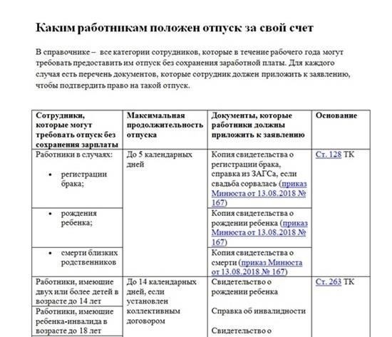 Отпуск без сохранения заработной платы и права на возвращение