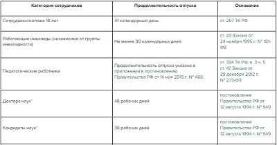 Отпуск инвалидам