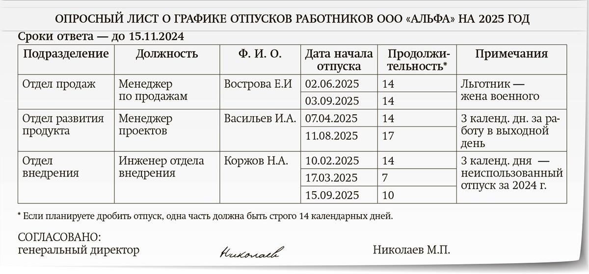 Отпуск работника в феврале 2025 года: Руководство по подаче и обработке