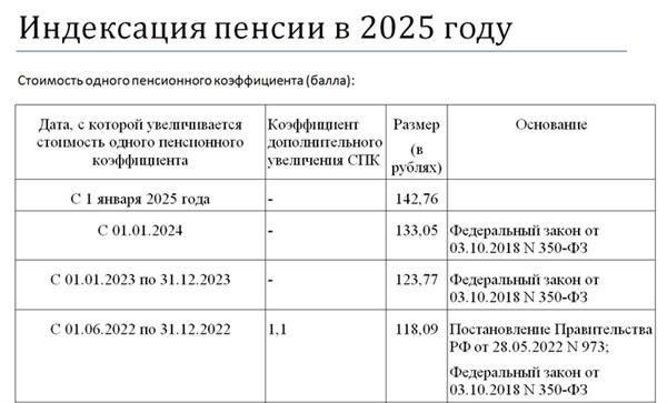 Ожидаемые корректировки пенсионных выплат в 2025 году: Даты и проценты