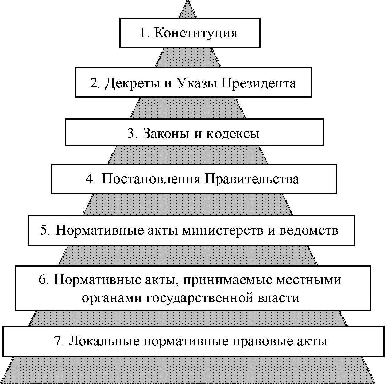 Ознакомьтесь с официальными военными инструкциями, чтобы выяснить, применимы ли к вам те или иные категории. Если вы считаете, что в вашем деле допущена ошибка или недосмотр, подайте апелляцию.