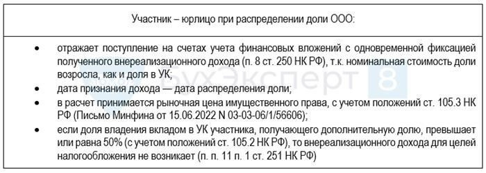 Перераспределение долей между учредителями: Процесс, особенности и нюансы