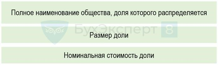 Когда это необходимо?