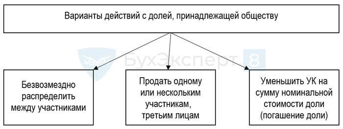 Необходимый пакет документов