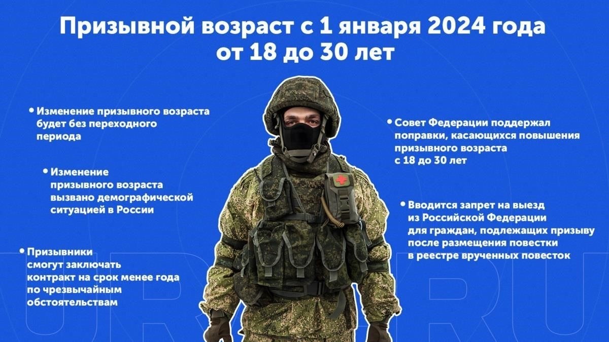 Период призыва и военной службы