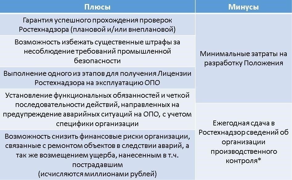 Персонал должен соответствовать определенным требованиям, включая проверку биографических данных для оценки надежности и благонадежности, особенно при работе с информацией, составляющей государственную тайну. Необходимо постоянно соблюдать высокий уровень конфиденциальности. Сотрудники должны обладать передовыми знаниями в области технологий безопасности, протоколов связи и экстренных процедур, которые способствуют обеспечению сохранности грузов с повышенной секретностью и целостностью.