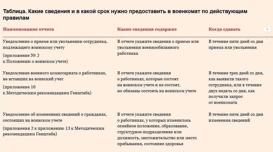 План предусматривает призыв призывников на определенный срок, при этом общее число действующих военнослужащих значительно увеличится.