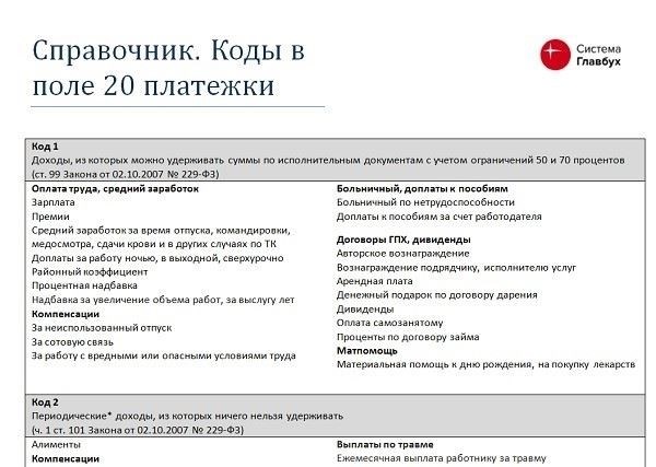 Как заполнить ведомость на выдачу заработной платы