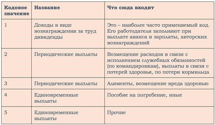 Особые правила заполнения полей для выплаты зарплаты в 2023 году