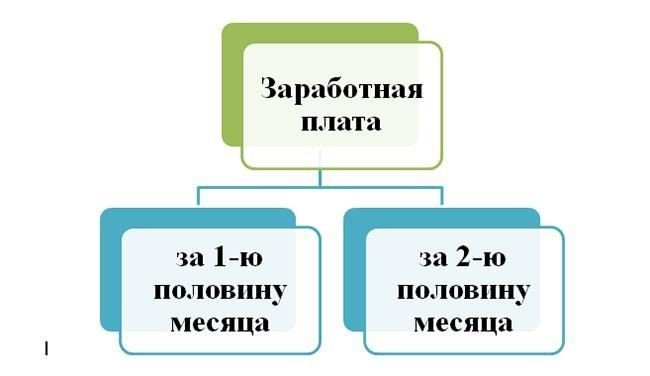 Образцы платежных поручений