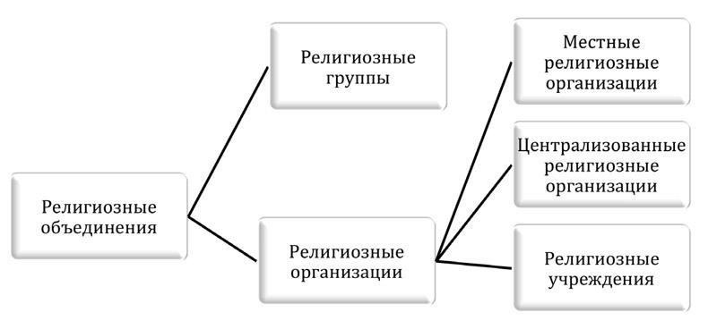 По причине юридических дефектов или незаконности договор также может быть признан необязательным к исполнению. К ним относятся ситуации, когда условия договора противоречат публичному порядку, заключены под принуждением или с нарушением государственных норм. Например, если договор противоречит нормативным правовым актам или не соответствует установленной государственной политике, он может быть признан юридически недействительным.Важно учитывать, что договор также может быть признан недействительным, если он был заключен недееспособной стороной или его исполнение было признано ненадлежащим. В некоторых случаях договор может быть признан юридически недействительным, если выявлены существенные фактические или юридические ошибки. Это может включать ситуации, когда одна из сторон была введена в заблуждение или действовала под ложным предлогом.