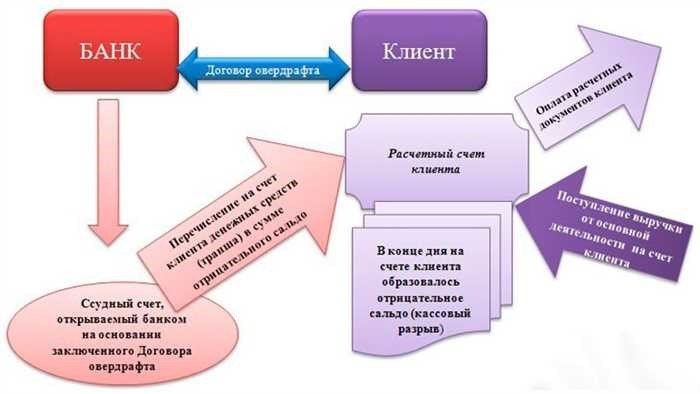 Что делать в такой ситуации