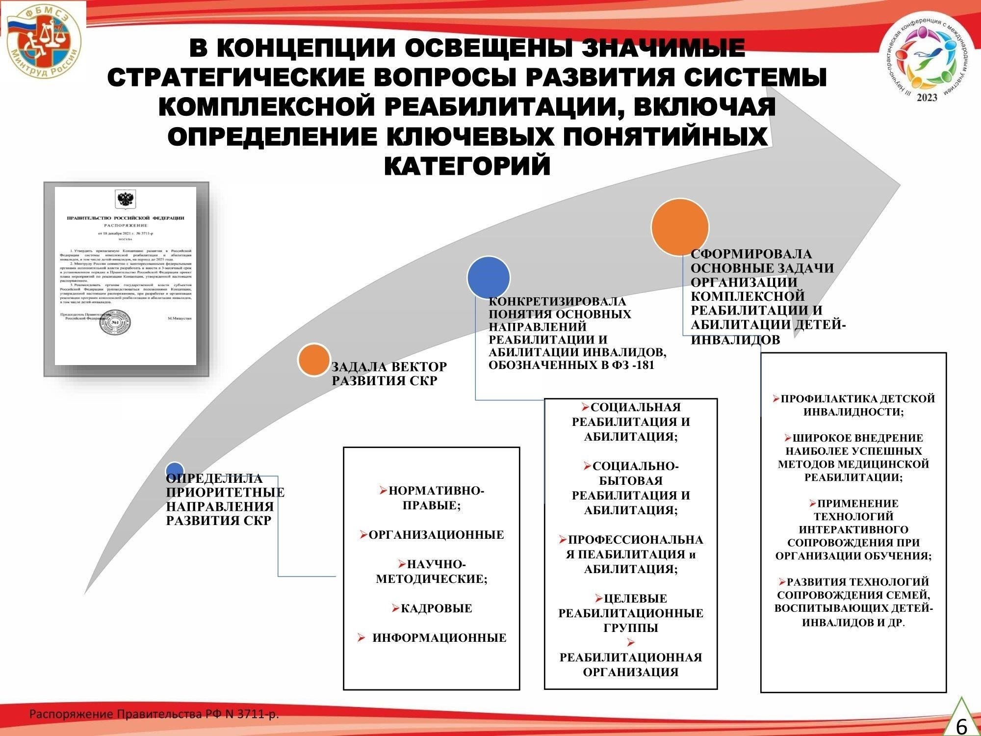 Подходы к комплексной реабилитации ветеранов в посткомбатационный период