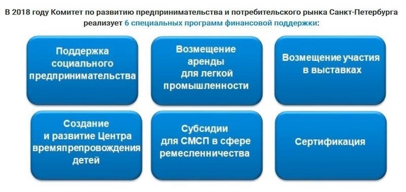 Подробные руководства по программам финансовой поддержки, поддерживаемым государством