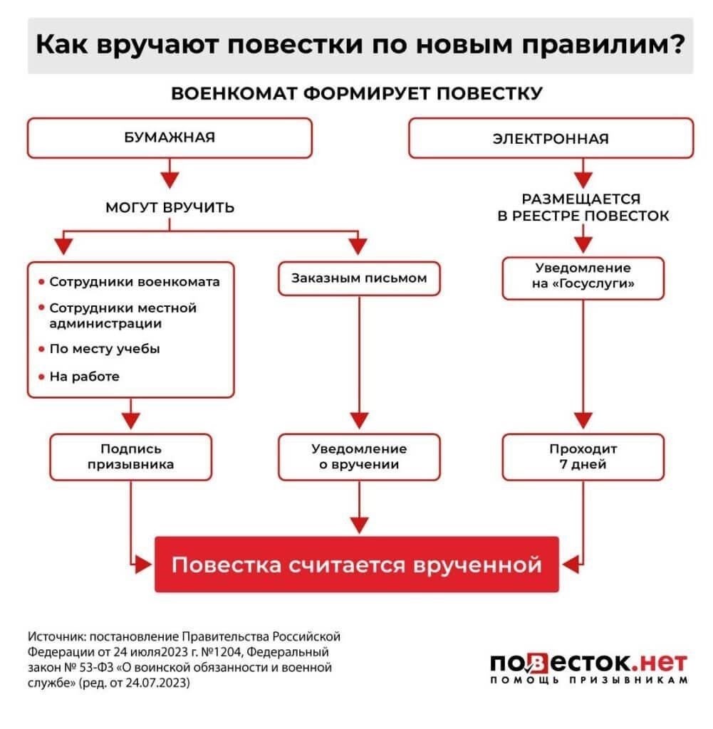 Подтверждение годности и обязанностиВ случаях, когда призывник получил повестку или рапорт, в справке будет указано, что он «годен» к службе, а не закреплен постоянный статус. Это создает более гибкую систему, позволяющую призывникам не носить традиционное удостоверение без крайней необходимости. Эксперты отмечают, что это позволит упростить административные процедуры как для государства, так и для самих призывников. Кроме того, новое удостоверение может упростить процесс подтверждения статуса призывника работодателям, государственным учреждениям и другим соответствующим компаниям.