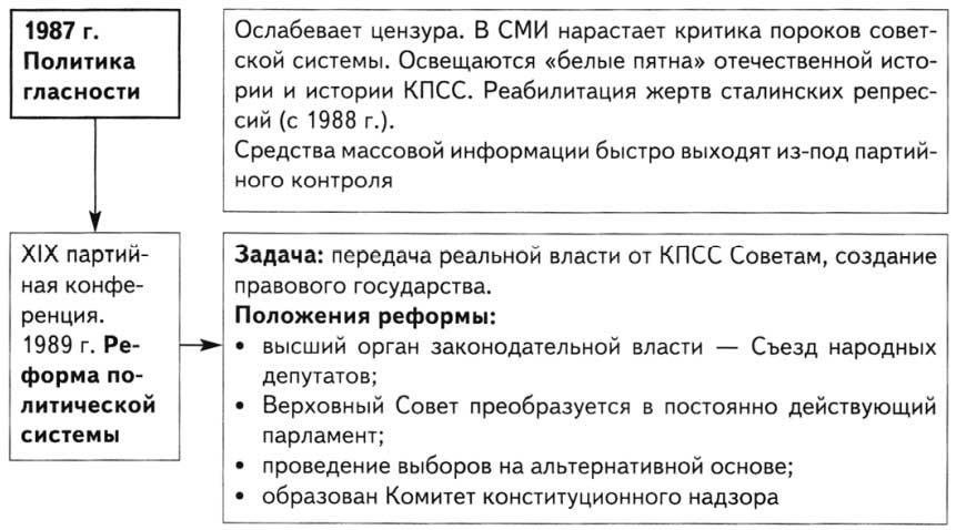 Поймите роль медицинских советов и органов власти