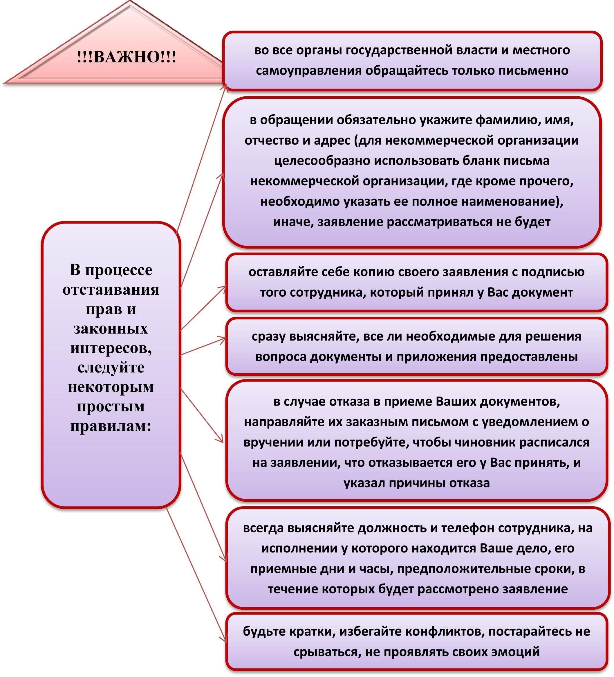 Полная защита: С нами ваши права в безопасности