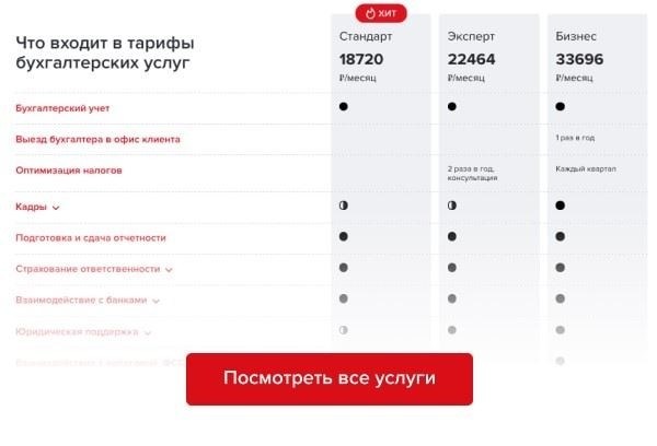 Структура стандартной политики безопасности труда