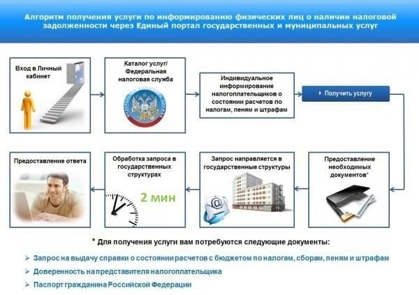 Получите доступ к текущим объявлениям, новостям и событиям, касающимся услуг, предоставляемых в муниципалитете.