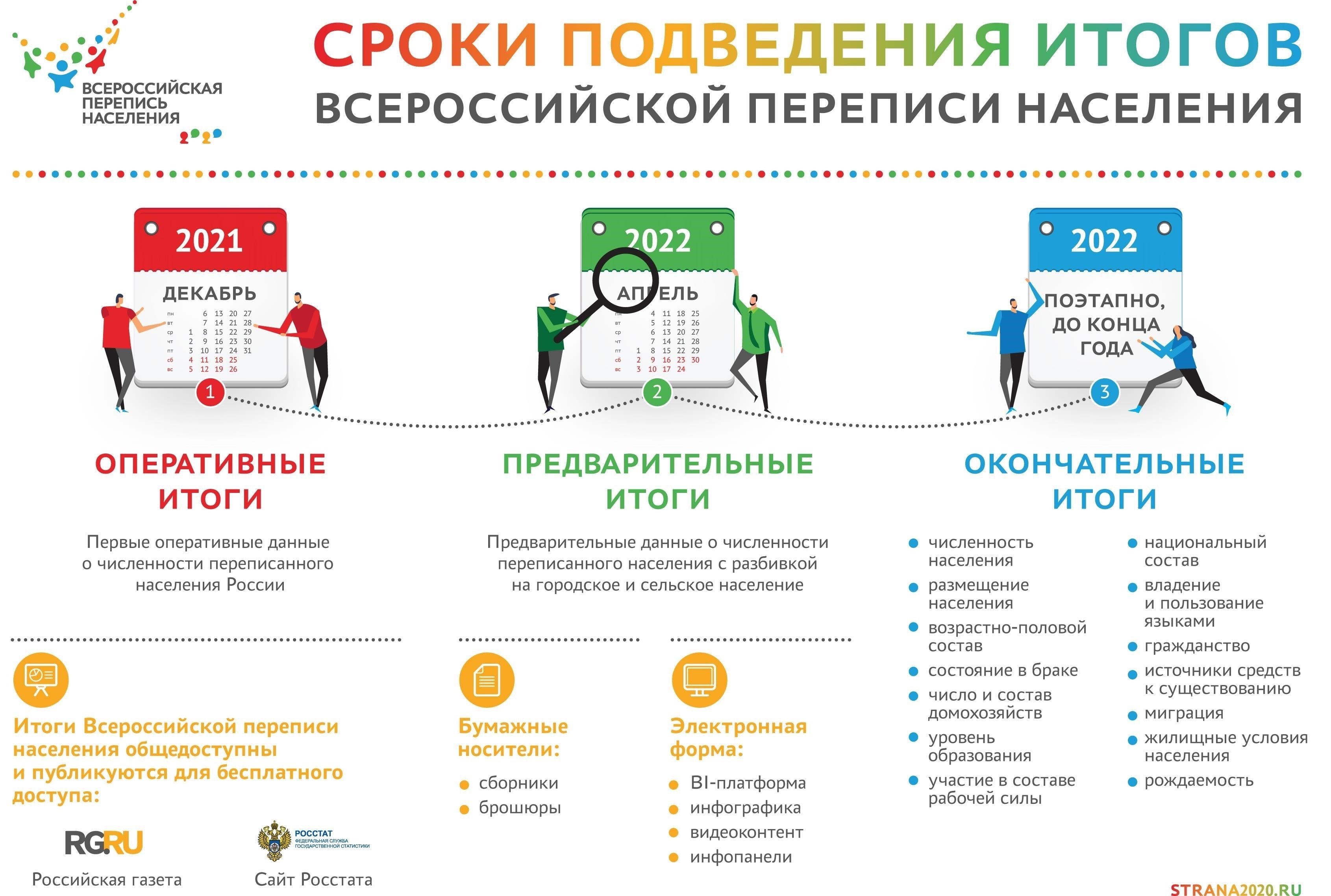 Понимание меняющихся демографических характеристик получателей звонков