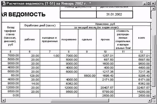 Понимание основных компонентов платежной ведомостиВ платежной ведомости должны быть указаны конкретные данные, чтобы обеспечить точность выплат и документации. К основным компонентам относятся базовый оклад, премии, вычеты и любые специальные надбавки. Убедитесь, что все цифры отражают согласованные ставки за данный период. Проверьте наличие дополнительных записей, таких как оплата военной службы или надбавки за работу в трудных условиях, если это применимо.