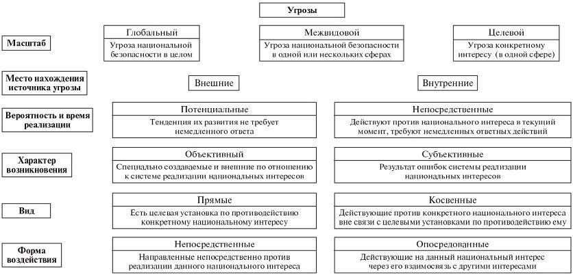 Понимание правовых основ правонарушений, связанных с национальной безопасностью