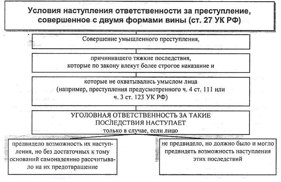 Понимание правовых последствий для лиц, впервые совершивших преступление