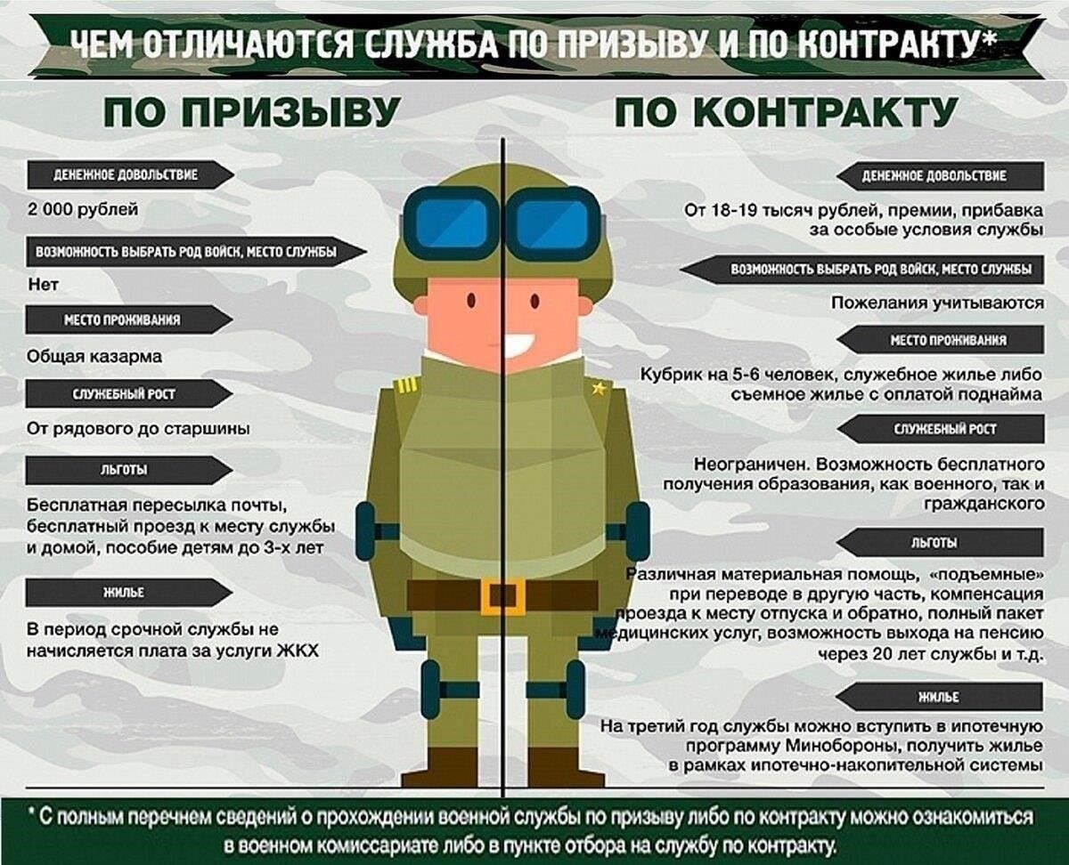 Понимание преимуществ военной службы по контракту