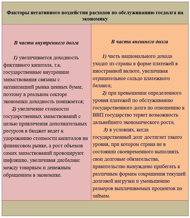 Понимание разницы между внешним и внутренним долгом