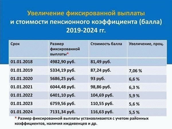 Понимание системы минимальной пенсии в Министерстве внутренних дел