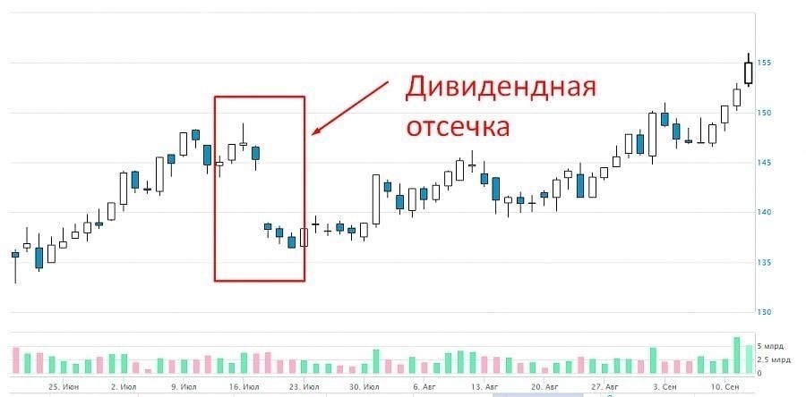 Понимание статуса экс-дивидендов по акциям Oxford Square Capital
