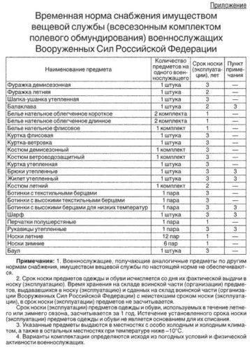 Понимание военных контрактов и обязательств: Роль юриста