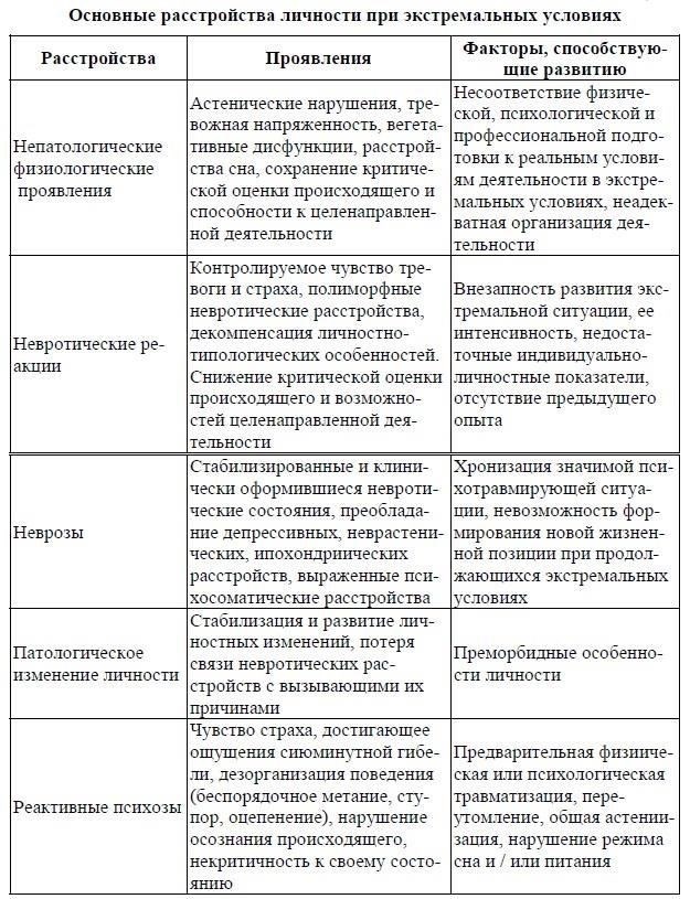 Попадая в экстремальные условия и различные тактические ситуации, армия учит сохранять работоспособность, несмотря на невзгоды. Солдаты постоянно оказываются в обстоятельствах, требующих быстрого принятия решений и находчивости. Такие ситуации формируют у солдат сильное чувство адаптивности, когда каждый момент - это возможность преодолеть новые препятствия.