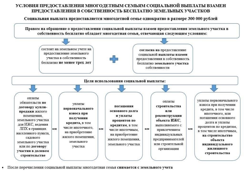 Порядок получения выплат