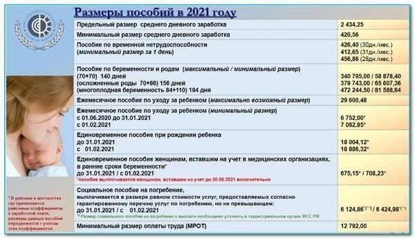 Пошаговое руководство по получению единовременного платежа